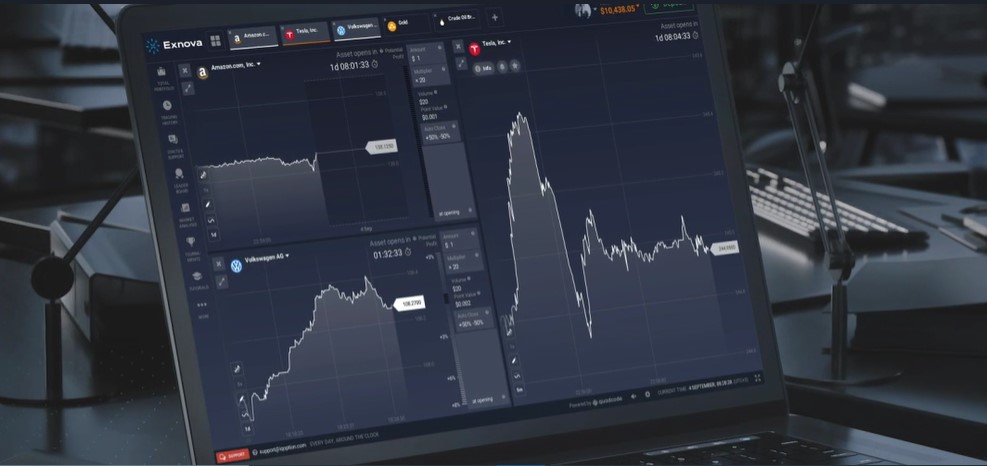 Exnova Trading Platforms in Pakistan